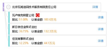 北京瓦姆油田技術服務有限責任公司 專業技術服務，賦能油田高效開發