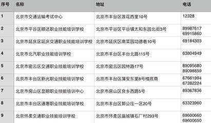 司機(jī)必讀 《網(wǎng)約車駕駛員資格證》怎么考？附網(wǎng)約車證考試指南！